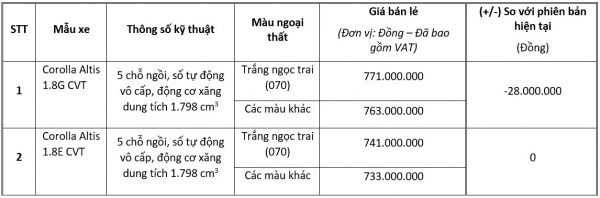Toyota Corolla Altis 2020 – giảm giá bán, tăng tiện nghi